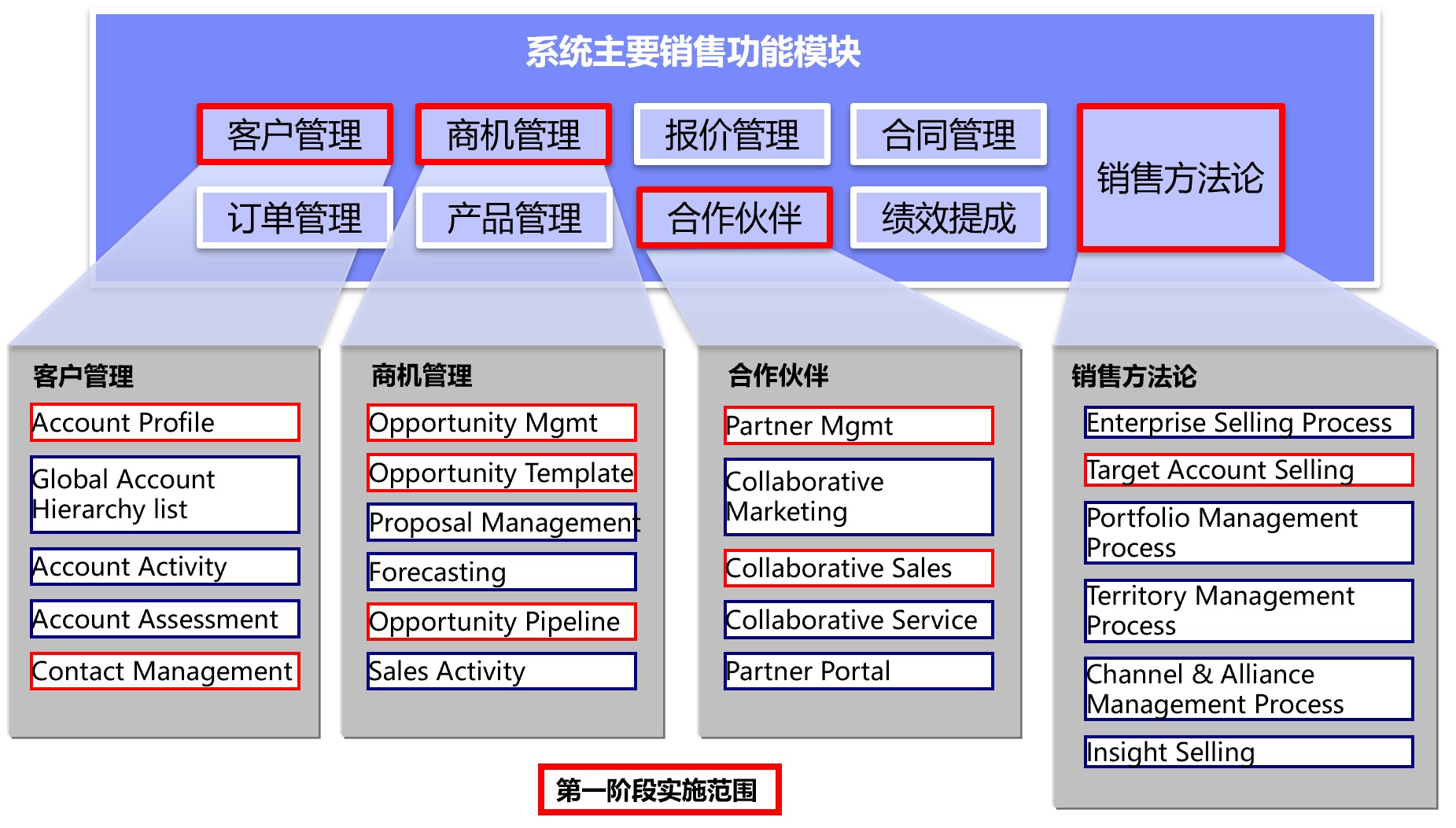 客户机台使用现场